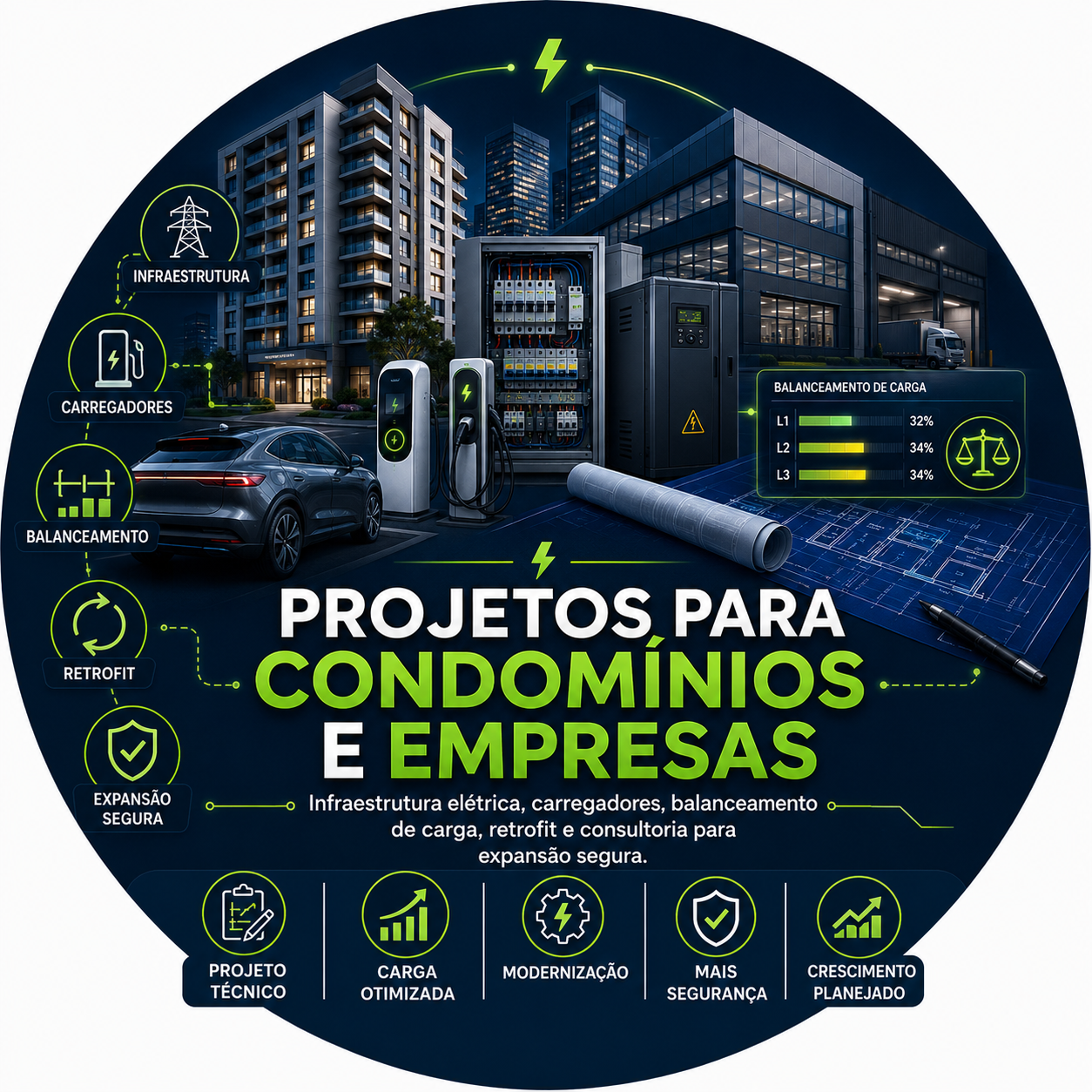 Infraestrutura e carregadores elétricos